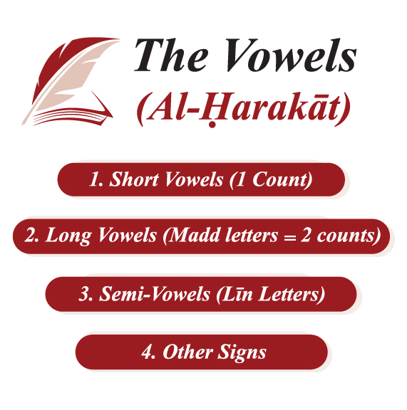 • Intensive Arabic Course