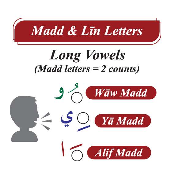 • Noor Al-Bayan Rule